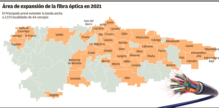 Aclarar Plantación Dental El Principado prevé llevar la fibra óptica a 2.500 localidades de 44  concejos en 2021 - La Nueva España